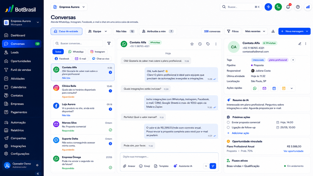 Inbox unificado da BotBrasil com WhatsApp, Instagram, site e telefone num só painel — BotBrasil para marketing e white label