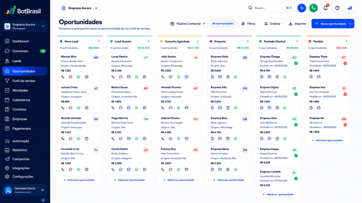 Pipeline visual de oportunidades da BotBrasil em Kanban com estágios, score de leads e valor de negócio — BotBrasil para marketing e white label